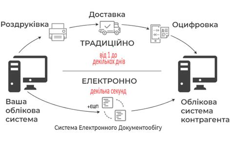 База знань — Електронний документообіг в Таксер.